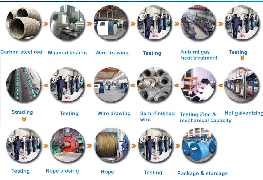 production process1 production process1
